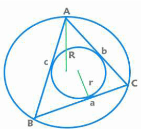 Important Formulas for CAT Geometry & Mensuration