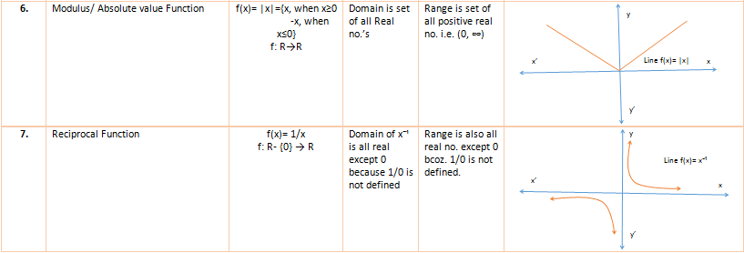 Overview: Functions | Quantitative Aptitude (Quant) - CAT