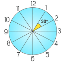 Angle divisions of a clock
