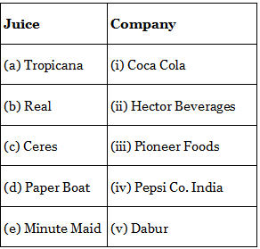 Practice Doc: IIFT 2019 For GK | Additional Study Material for CAT