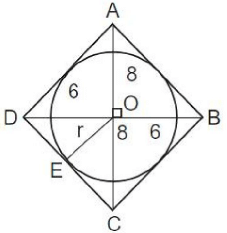 CAT 2020: Mensuration | Additional Study Material for CAT