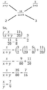 Mixtures & Alligations CAT Previous Year Questions with Answer PDF