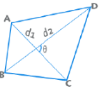 Important Formulas for CAT Geometry & Mensuration