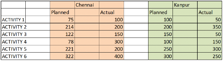 Practice Doc: IIFT 2019 For LRDI | Additional Study Material for CAT