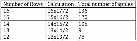 Practice Doc: XAT 2019 For Quant | Additional Study Material for CAT