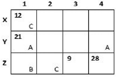 Practice Doc: CAT 2020 For LRDI (Slot - 3) | Additional Study Material for CAT