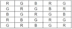 Practice Doc: CAT 2020 For LRDI (Slot - 2) | Additional Study Material for CAT
