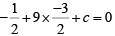 CAT 2020: Coordinate Geometry | Additional Study Material for CAT