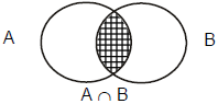 Introduction & Examples: Sets | Quantitative for GMAT