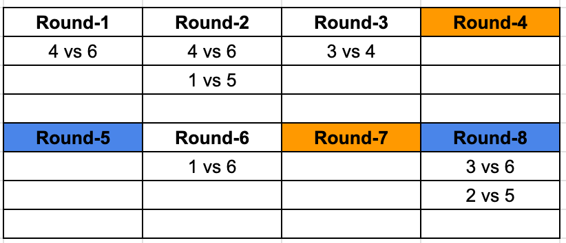 TITA Based Questions: Games and Tournaments | Logical Reasoning (LR) and Data Interpretation (DI) - CAT