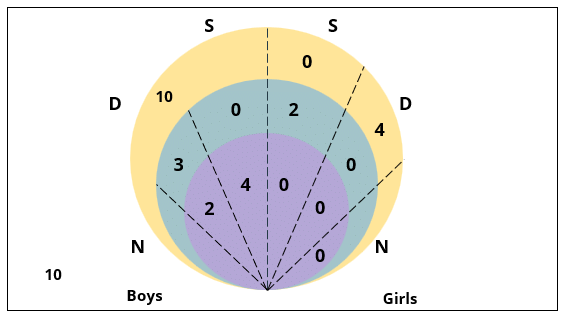 CAT Previous Year Questions - Quantitative Reasoning | Logical Reasoning (LR) and Data Interpretation (DI)