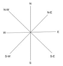 Direction Sense Test | CSAT Preparation - UPSC