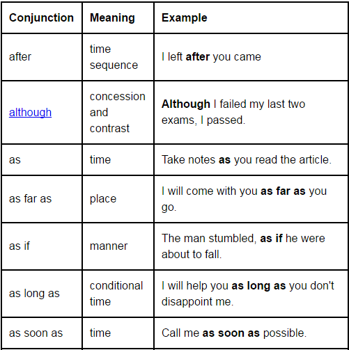 Conjunctions - Introduction, English Grammar Basics | Verbal Ability (VA) & Reading Comprehension (RC) - CAT