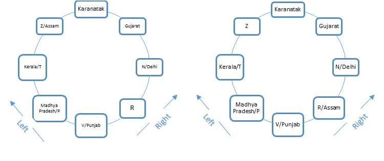 Linear & Circular Arrangement | General Aptitude for GATE - Mechanical Engineering