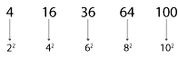 Overview: Number Series | Reasoning and Military Aptitude Test for AFCAT