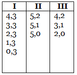 Understanding Important Concepts in Logical Reasoning - Italian