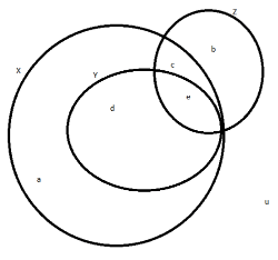 Solved Examples: Sets | Logical Reasoning (LR) and Data Interpretation (DI) - CAT