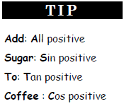 Concepts with Solved Examples: Trigonometry | Quantitative Aptitude for SSC CGL