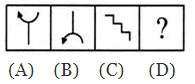 Analogy: Solved Examples | General Aptitude for GATE - Mechanical Engineering
