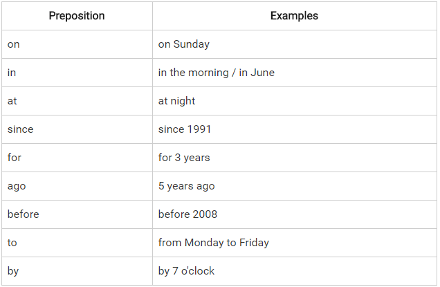 Prepositions of Time