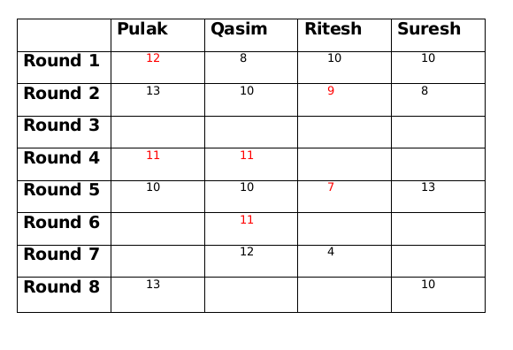 TITA Based Questions: Games and Tournaments | Logical Reasoning (LR) and Data Interpretation (DI) - CAT