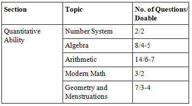 CAT 2018 Exam Analysis