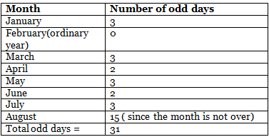 Overview: Calendars | Quantitative Techniques for CLAT