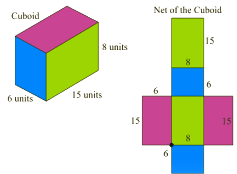 Overview: Cubes & Cuboids - CAT