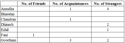 Caselets- 1 CAT Previous Year Questions with Answer PDF