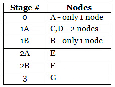Introduction: Routes & Network | Logical Reasoning (LR) and Data Interpretation (DI) - CAT