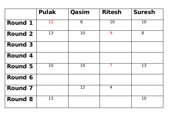 TITA Based Questions: Games and Tournaments | Logical Reasoning (LR) and Data Interpretation (DI) - CAT