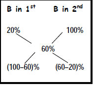 Mixtures and Alligations: Solved Examples | CSAT Preparation - UPSC