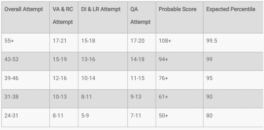 CAT 2024 Exam- Slot 3 Analysis