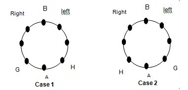 Overview: Seating Arrangement | Logical Reasoning for CLAT