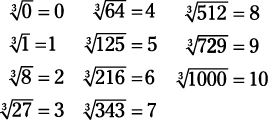 Square Roots and Cube Roots | Quantitative Aptitude (Quant) - CAT