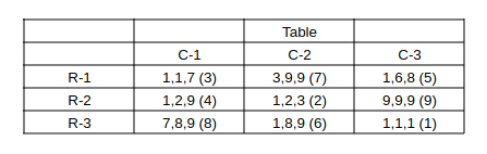 CAT Previous Year Questions - Team Formations | Logical Reasoning (LR) and Data Interpretation (DI)