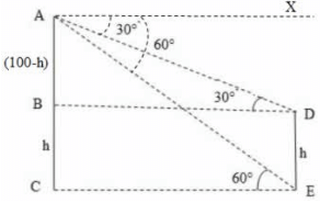 Heights and Distances: Solved Examples | Quantitative Aptitude (Quant) - CAT