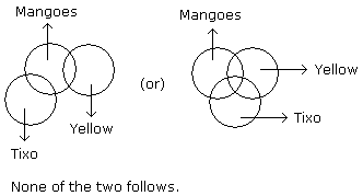 Overview: Syllogism | General Aptitude for GATE - Mechanical Engineering
