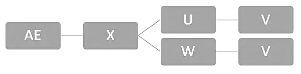 Team Formations (With Examples) | Logical Reasoning (LR) and Data Interpretation (DI) - CAT