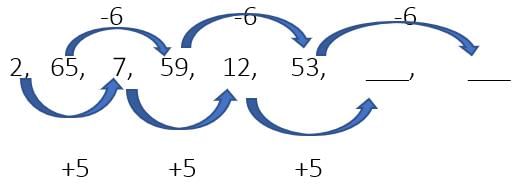संक्षेप और उदाहरण: संख्या श्रृंखला | General Intelligence & Reasoning for RRB NTPC (Hindi) - RRB NTPC/ASM/CA/TA