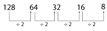 Overview: Number Series | Reasoning and Military Aptitude Test for AFCAT