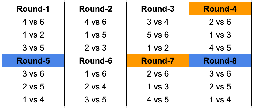 TITA Based Questions: Games and Tournaments | Logical Reasoning (LR) and Data Interpretation (DI) - CAT