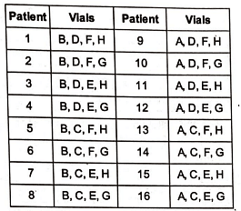 Caselets- 2 CAT Previous Year Questions with Answer PDF