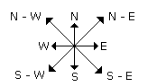 Introduction: Direction Sense | CSAT Preparation - UPSC