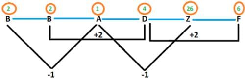 पत्र श्रृंखला में प्रश्नों के प्रकार | General Intelligence & Reasoning for RRB NTPC (Hindi) - RRB NTPC/ASM/CA/TA