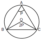 Polygons with Solved Examples | CSAT Preparation - UPSC