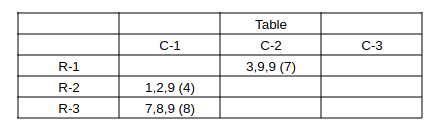 CAT Previous Year Questions - Team Formations | Logical Reasoning (LR) and Data Interpretation (DI)
