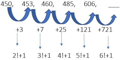 संक्षेप और उदाहरण: संख्या श्रृंखला | General Intelligence & Reasoning for RRB NTPC (Hindi) - RRB NTPC/ASM/CA/TA