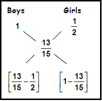 Mixtures and Alligations: Solved Examples | CSAT Preparation - UPSC