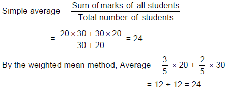 Detailed Notes: Averages | CSAT Preparation - UPSC
